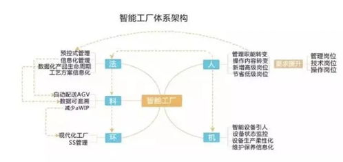 智能工廠建設(shè)的主要模式及國內(nèi)外發(fā)展現(xiàn)狀