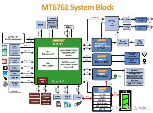 行車記錄儀定制 流媒體后視鏡adas輔助駕駛定制開(kāi)發(fā)方案